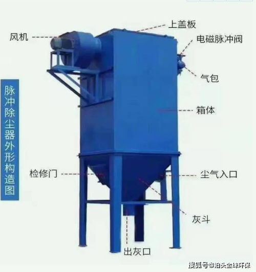 工业专用脉冲除尘器,dmc型脉冲单机除尘器